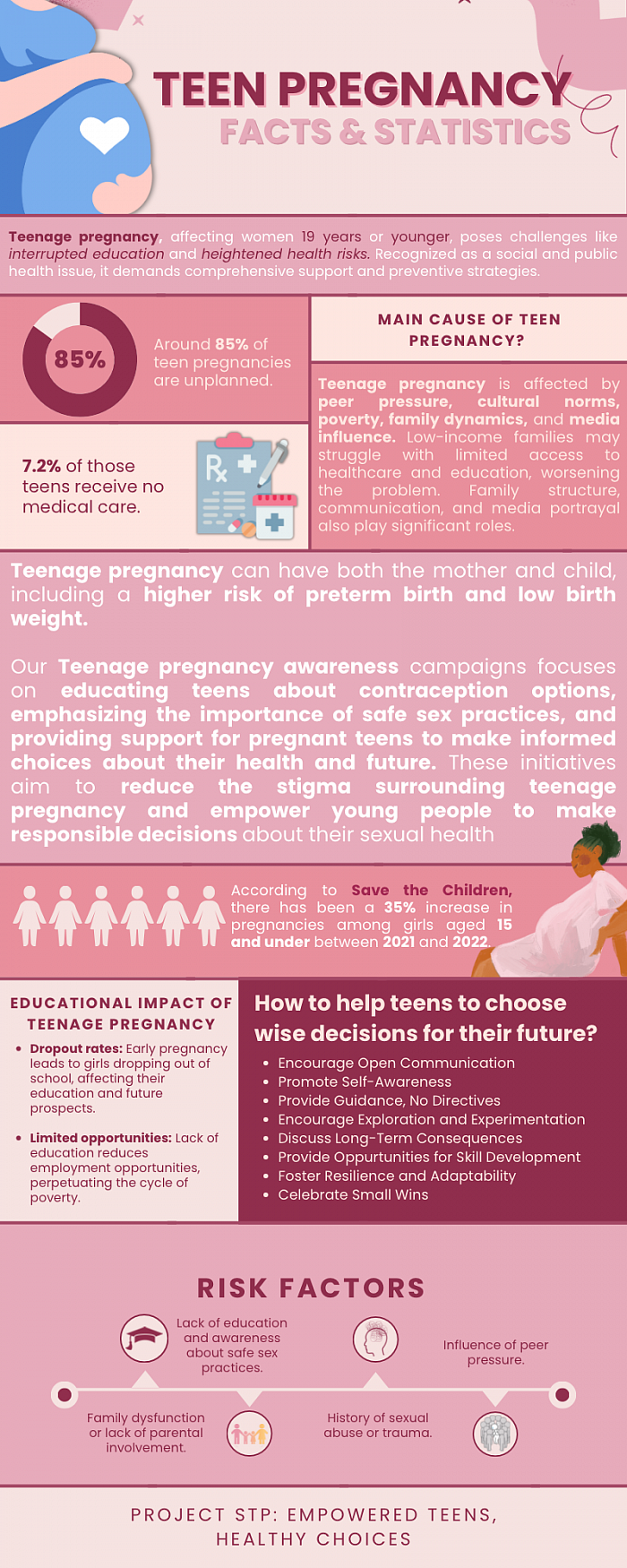 Infographics of Project STP